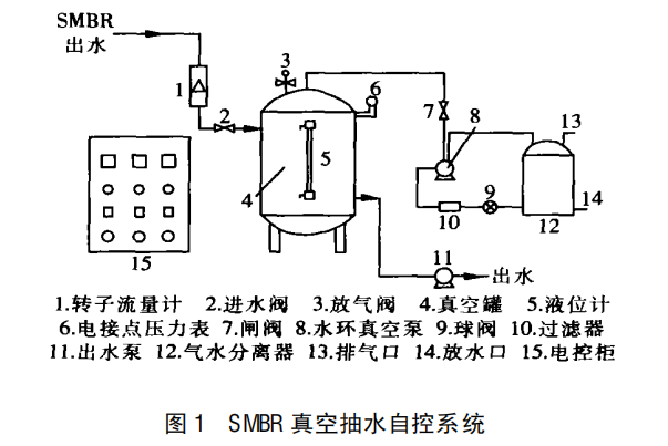 SMBR 叼嘿视频免费软件系统出水自控的研发