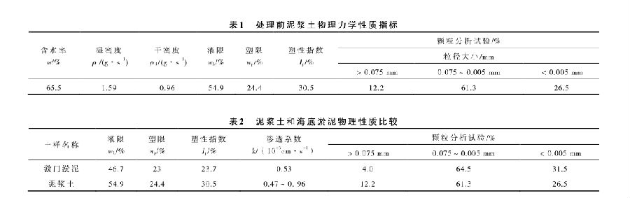 叼嘿视频免费软件系统处理某建筑废弃泥浆池试验研究