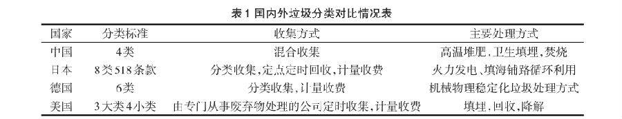 国内智能分类叼嘿视频在线观看桶发展现状与分析
