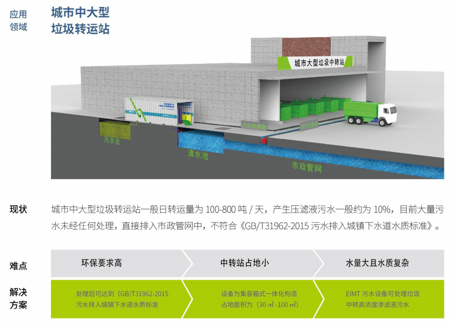 叼嘿视频在线观看渗滤液处理要解决的五个问题
